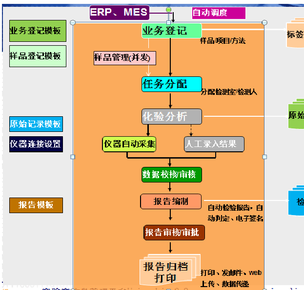 第三方lims_三方联动社区治理模式_三方支付平台