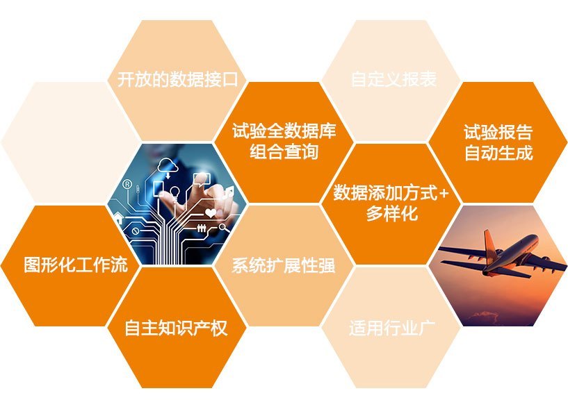 三方支付平台_第三方lims_三方联动社区治理模式