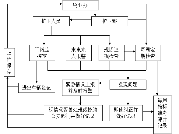来访监控制度中心管理办法_监控中心来访管理制度_来访监控制度中心管理规定