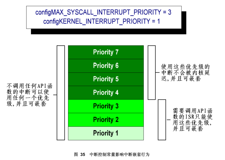 中断任务在哪_freertos中断任务_中断任务克隆尼飞船