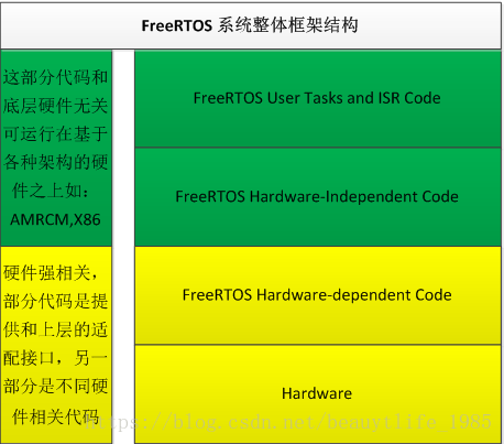 中断任务克隆尼飞船_中断任务在哪_freertos中断任务