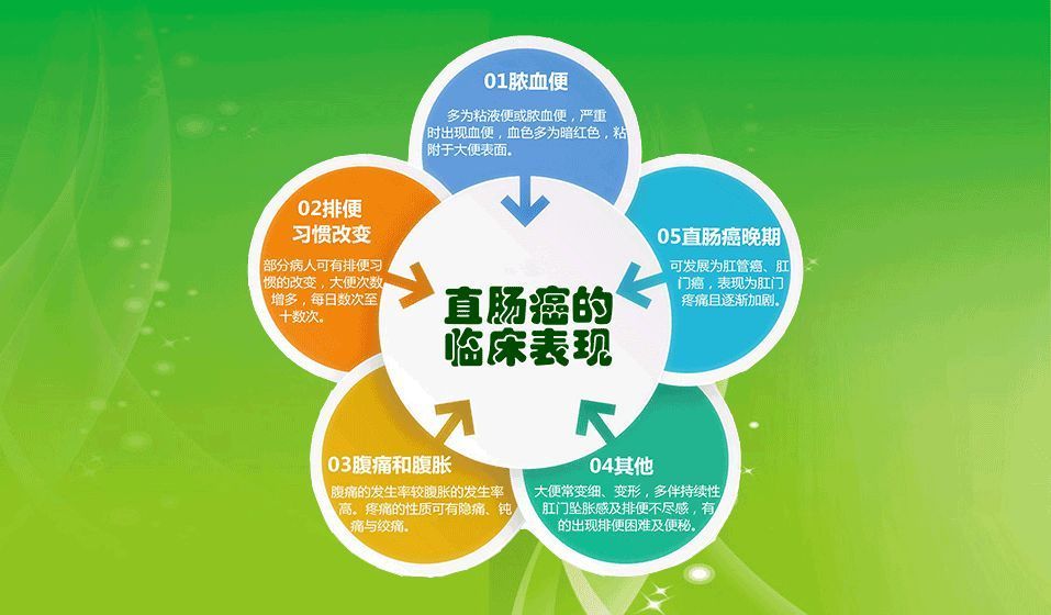出血大便疼回事是什么原因_大便出血是怎么回事 不疼_大便出血大便疼