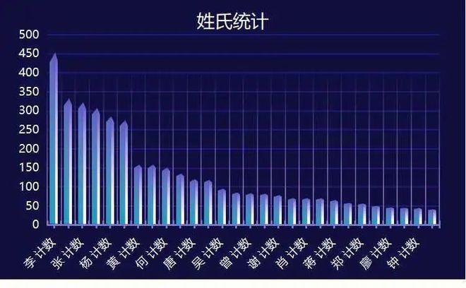 全国重名怎么查_查询重名全国官网_重名查询全国