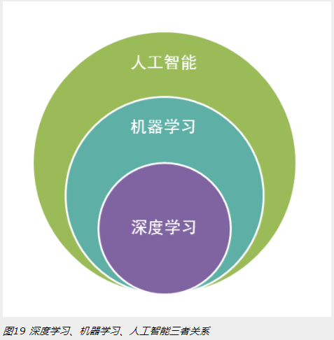 五种修改方法_修改父類方法_常用的修改方法