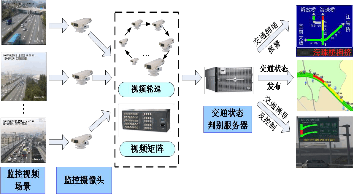 道路监控保存时间_道路监控系统保存时间_道路监控留存时间
