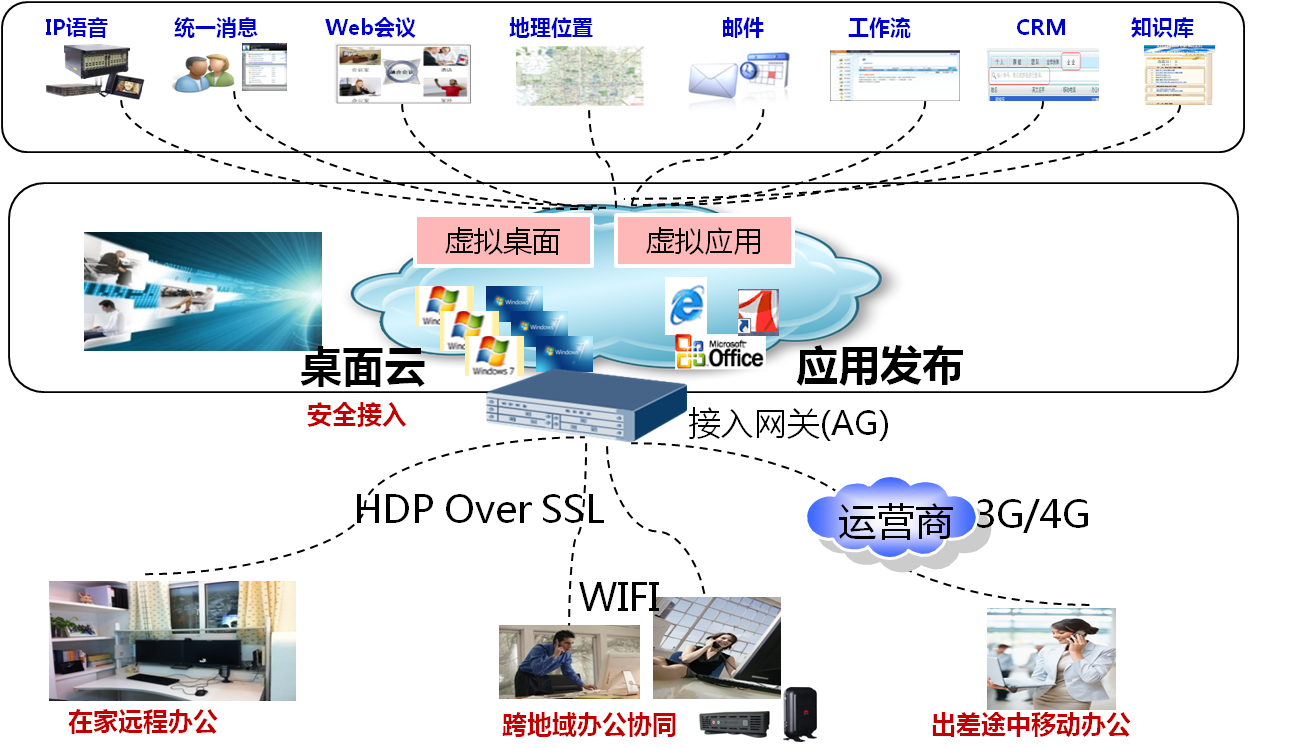 华天oa办公系统 微信_办公oa与微信对接_微信办公oa系统