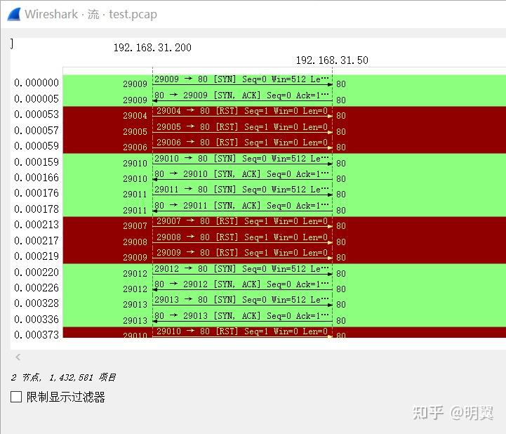 dos攻击软件_dos攻击测试_dos攻击工具有哪些
