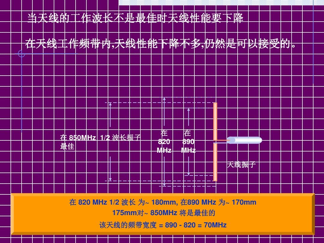 手机天线工作原理_天线原理手机工作原理图解_手机天线原理构造