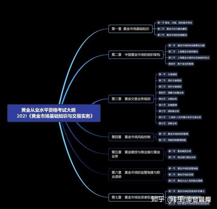 病案信息技术资格考试_全国病案信息专业资格考试_病案信息职称考试