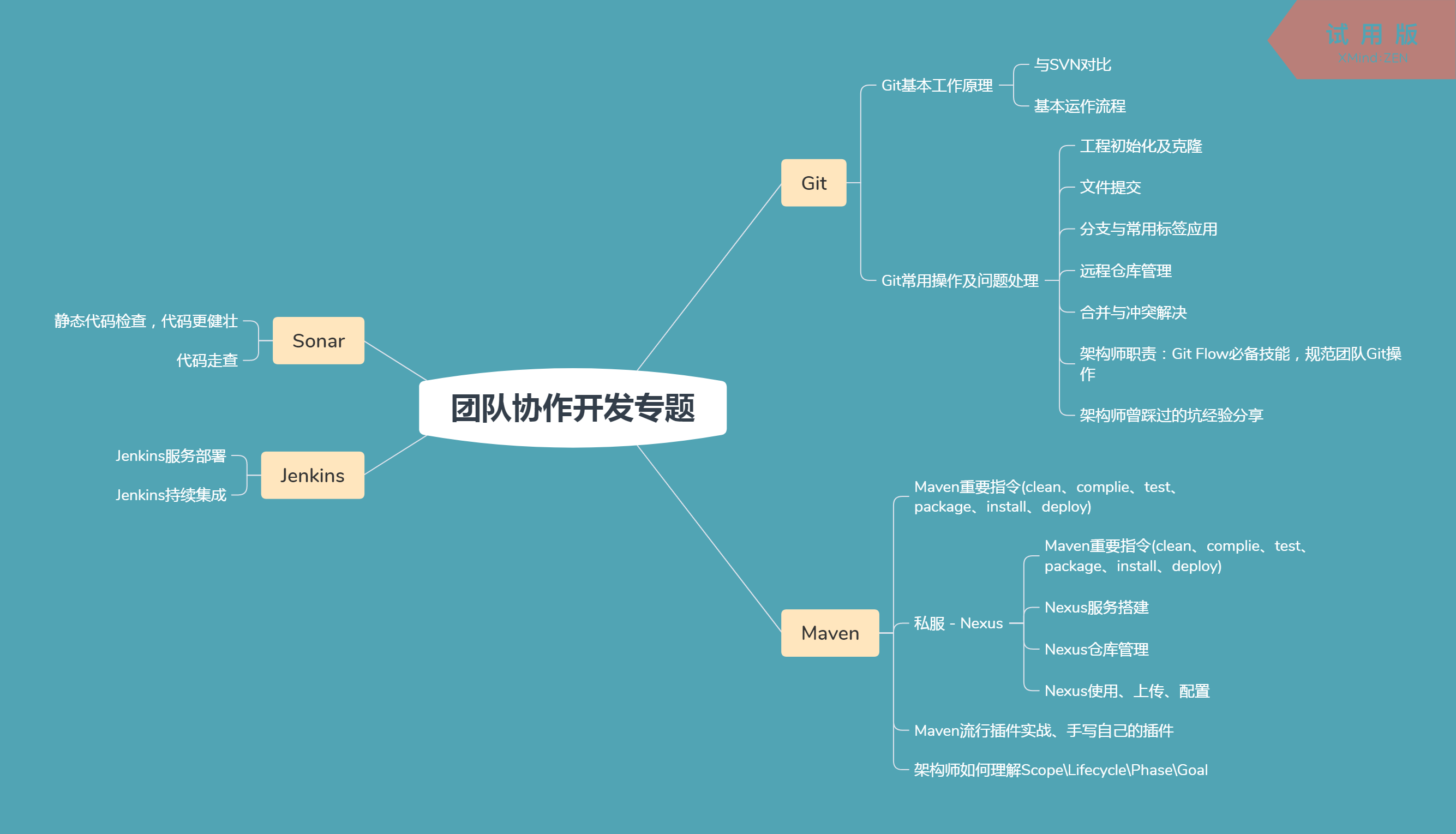 oracle12crac_oracle 12c rac集群_oraclerac集群实例