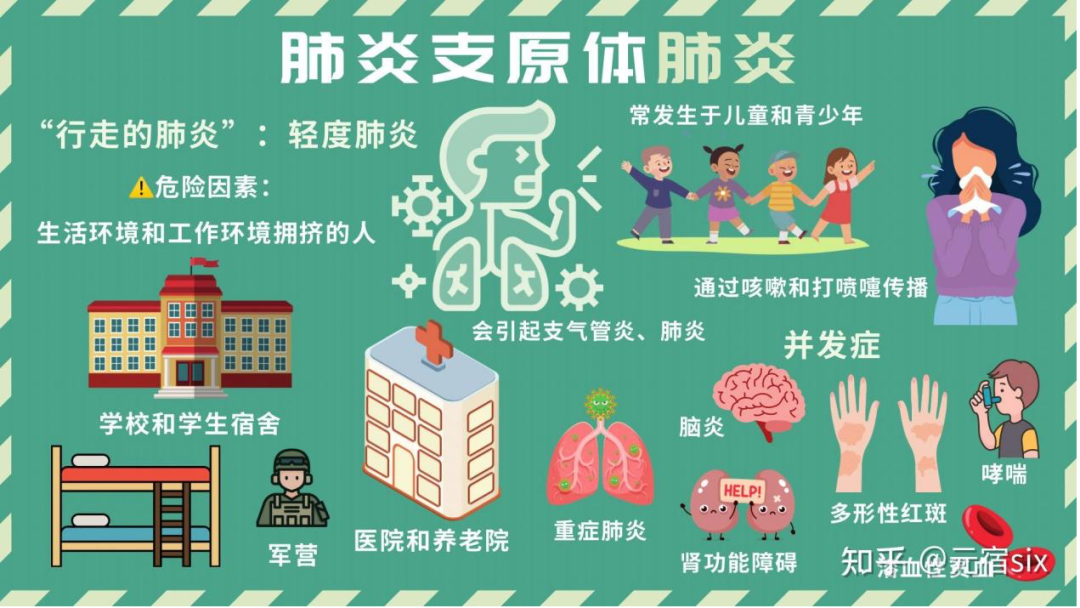 儿童肺炎治疗周期_儿童肺炎治疗疗程_小儿肺炎周期要多长时间