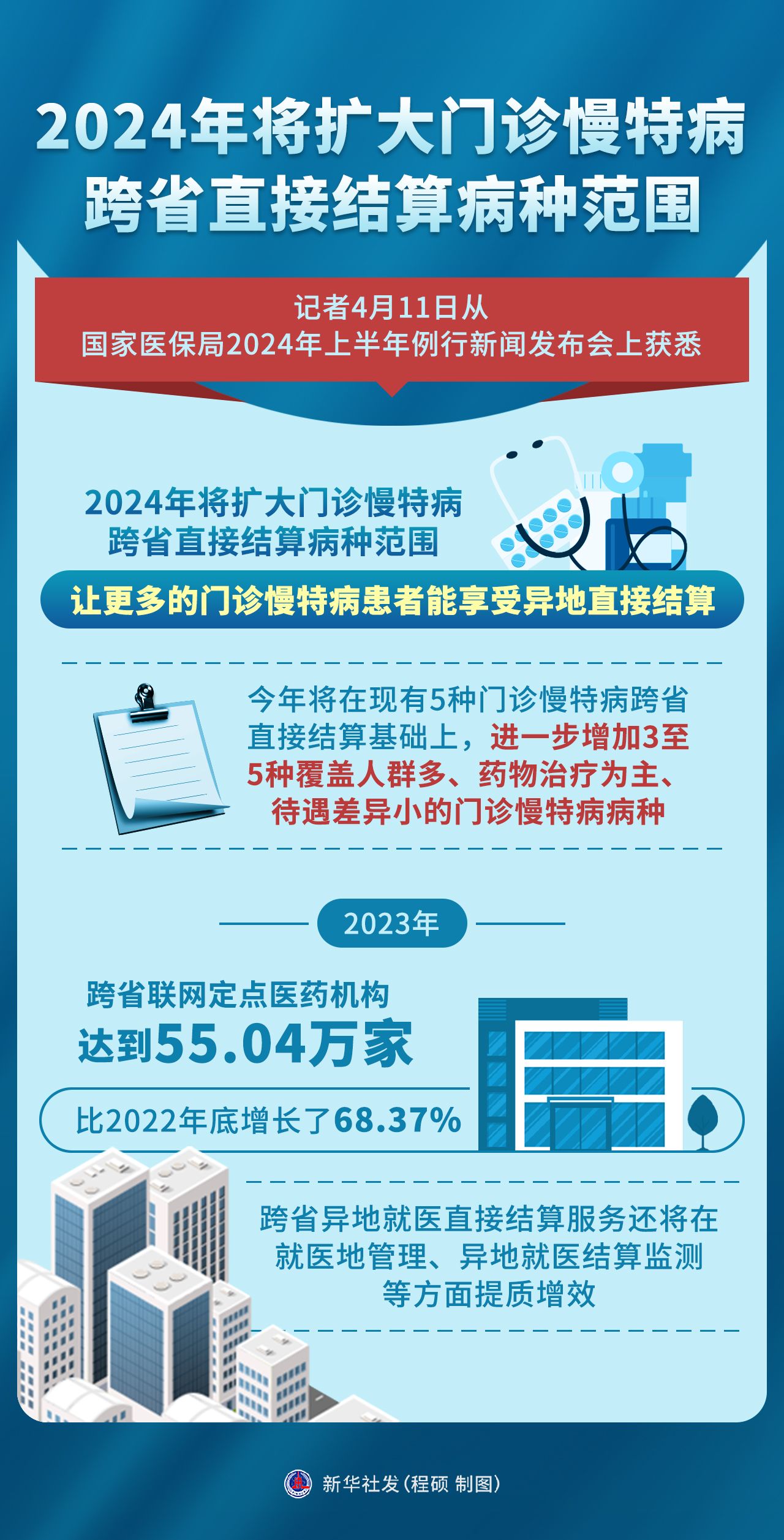 2021年个体诊所要求_个体诊所的条件_2024年个体诊所条件