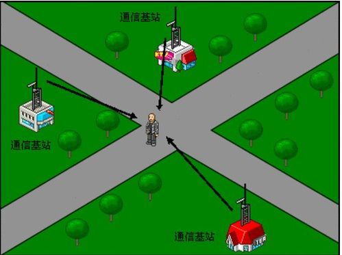 gps信号频率范围_gps信号频谱_gps信号频段数