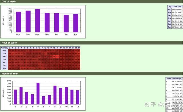 bcompare 40 序列号_序列号查询苹果_序列号在包装盒哪里