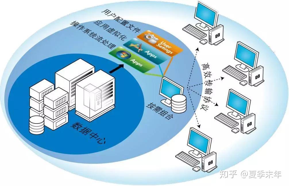 locaspaceviewer安装_安装充电桩的要求和流程_安装微信