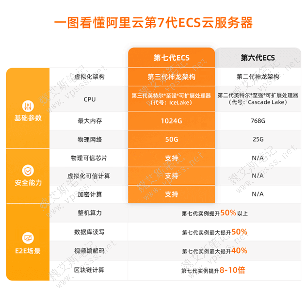 个人用至强处理器_致强处理器_家用至强处理器可以吗