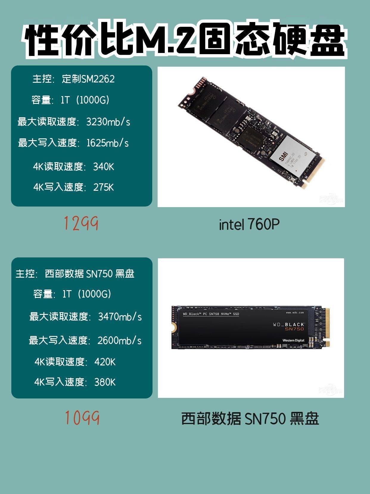 m.2 安装_安装200平方光伏多少钱_安装200阀门人工费多少钱