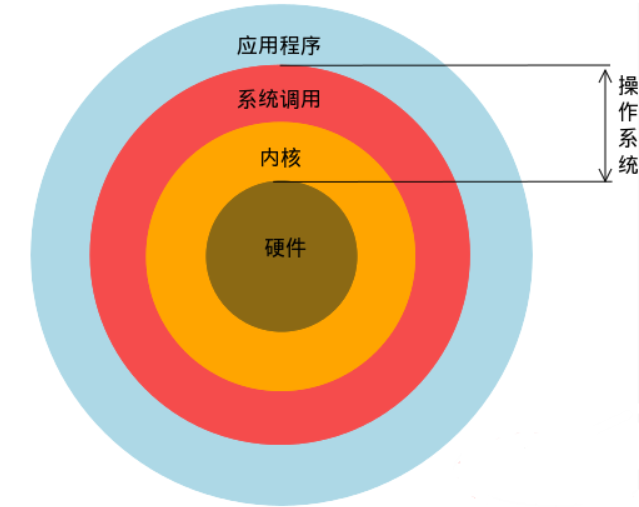开发软件的基本流程_开发软件需要学什么_linux软件开发
