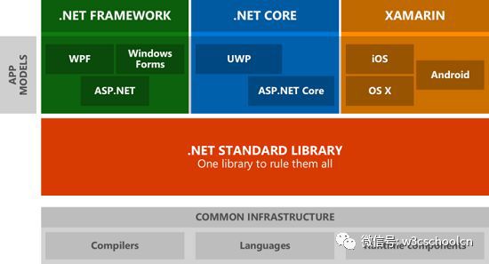 linux软件开发_开发软件的基本流程_开发软件需要学什么