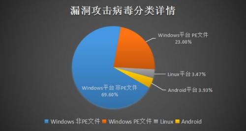 感染病毒的文件_文件型病毒最主要感染_感染型病毒文件会被删除吗