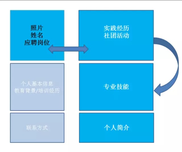 参数方程与普通方程的互化_参数方程_android drawarc 参数