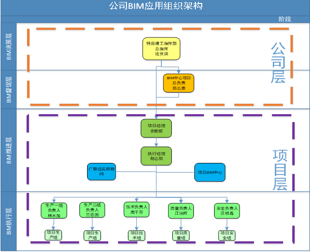 山东bim政策_山东政策别墅可以搭建电梯_山东政策清单