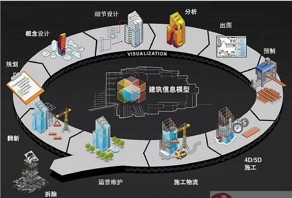 山东政策清单_山东政策别墅可以搭建电梯_山东bim政策
