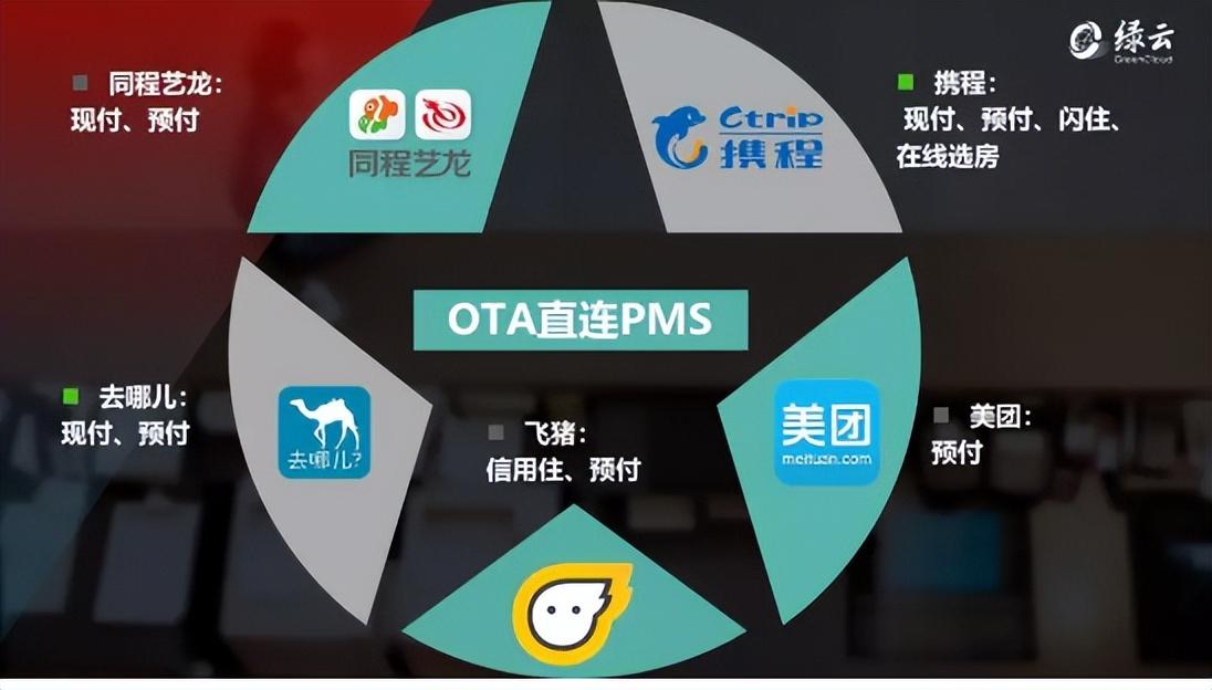 绿云系统苹果手机版_苹果版手机绿云系统怎么安装_绿云系统标准版