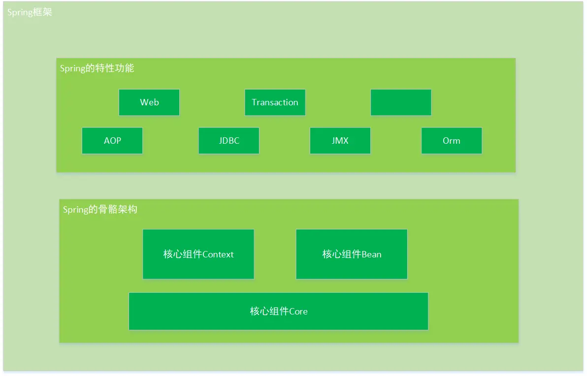 textview行数_textbox默认行数_richtextbox 行数