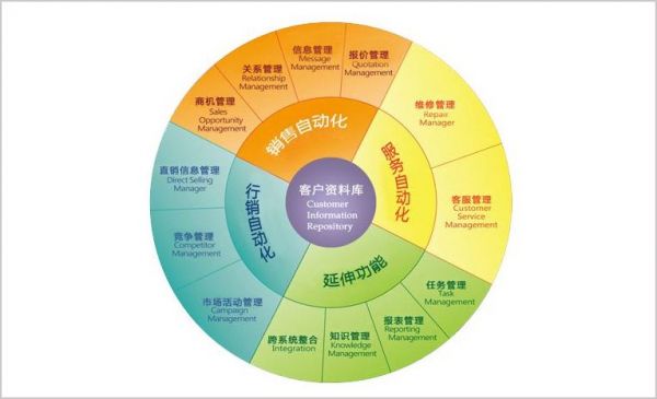 华天动力oa 表_华天动力oa价格_华天动力oa手机端