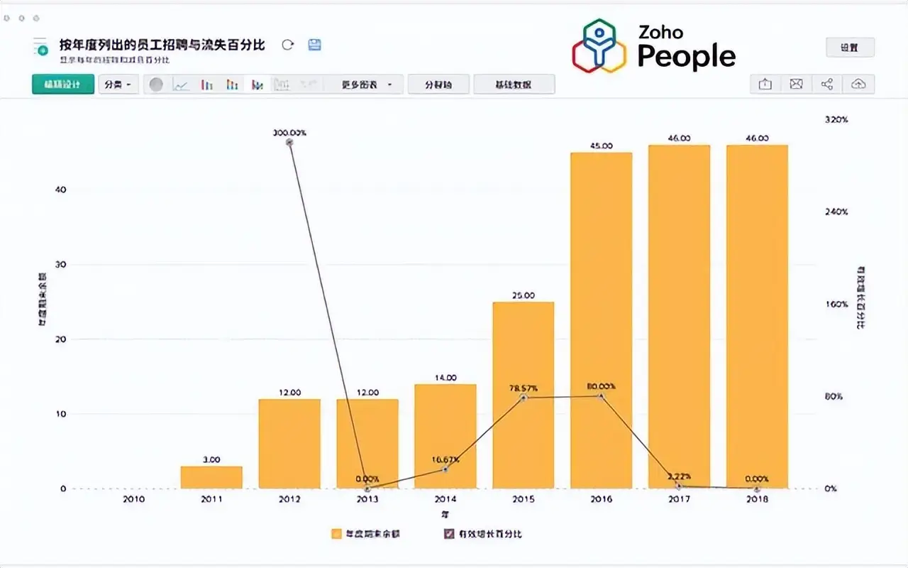 考勤管理系统标准版使用说明_考勤管理系统一般设置什么_考勤管理系统怎么做