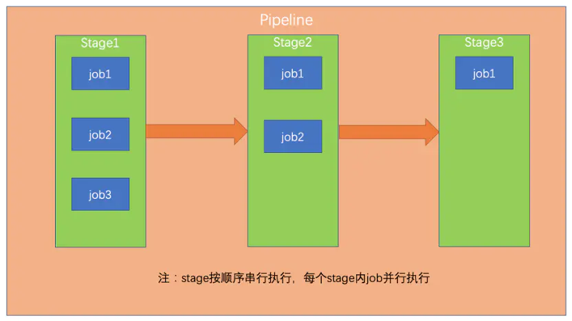 linux服务器安装步骤_linux安装git服务器_linux服务器安装gui