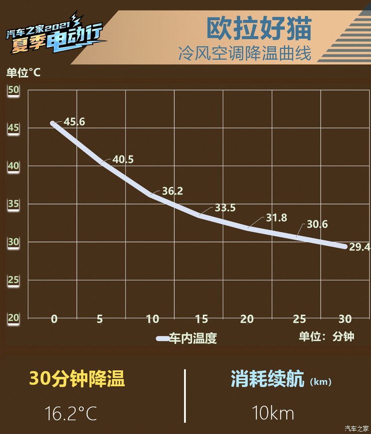 汽车空调自动控制系统原理_汽车自动空调原理_空调原理汽车自动驾驶