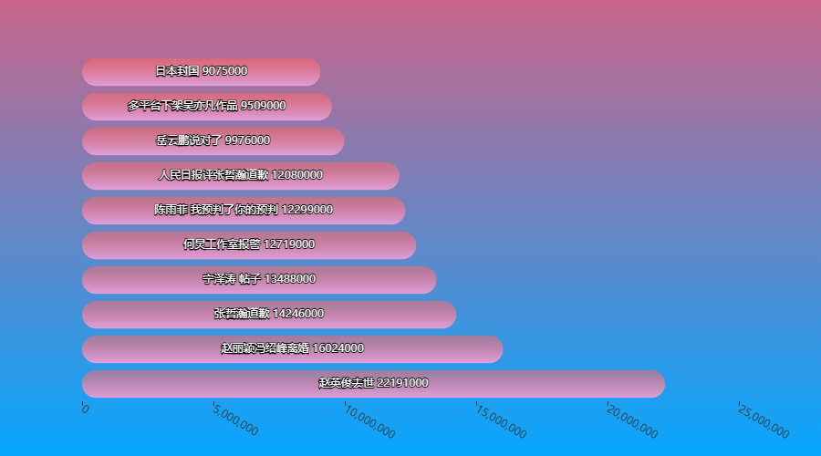 定义域怎么求_wmsys.vm concat自定义_定义英语
