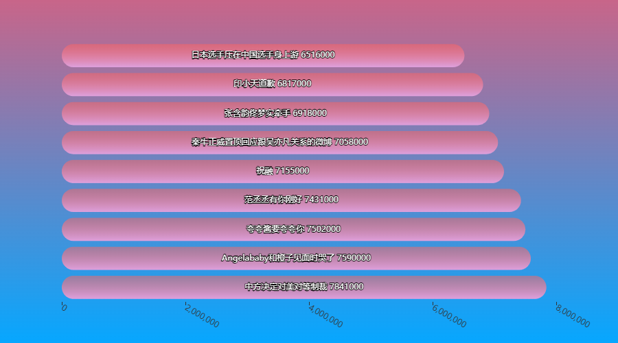 定义域怎么求_wmsys.vm concat自定义_定义英语