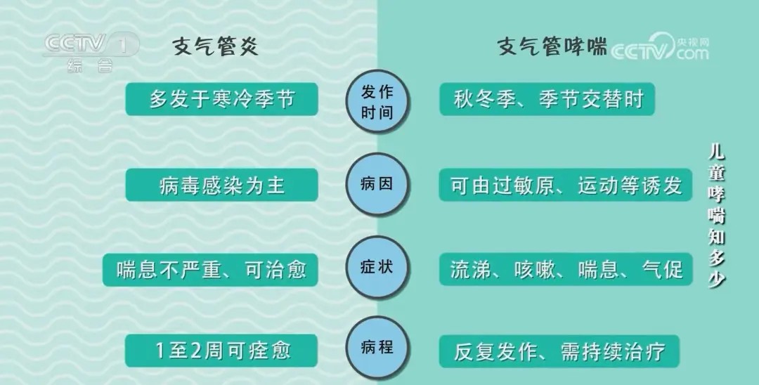 小孩哮喘会怎样_小孩哮喘病_小孩哮喘是什么症状