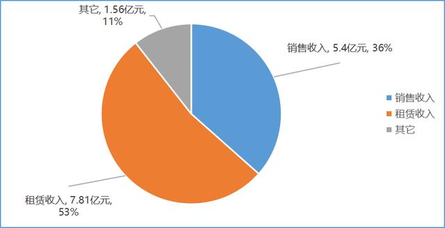 成都智慧班云课堂官网_智慧班怎么上课_成都云班智慧