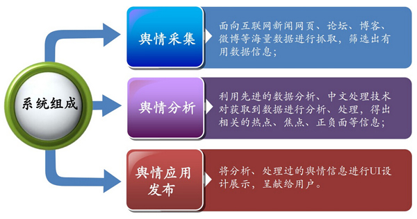goonie互联网舆情监控系统_网络舆情监控分析系统_舆情网络监控