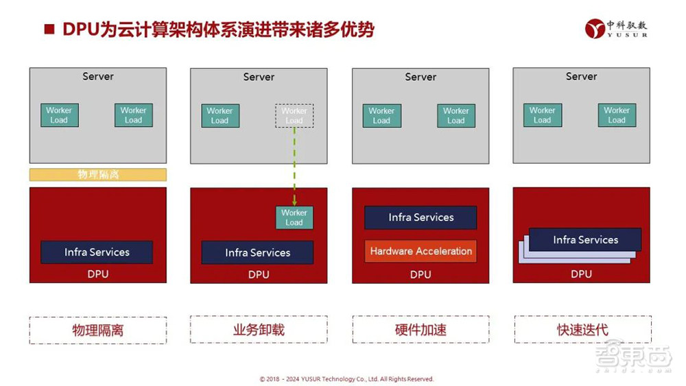 对齐的拼音_win8 4k对齐_对齐颗粒度