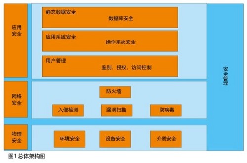 厂区监控系统设计方案_厂区视频监控系统方案_工厂视频监控工程