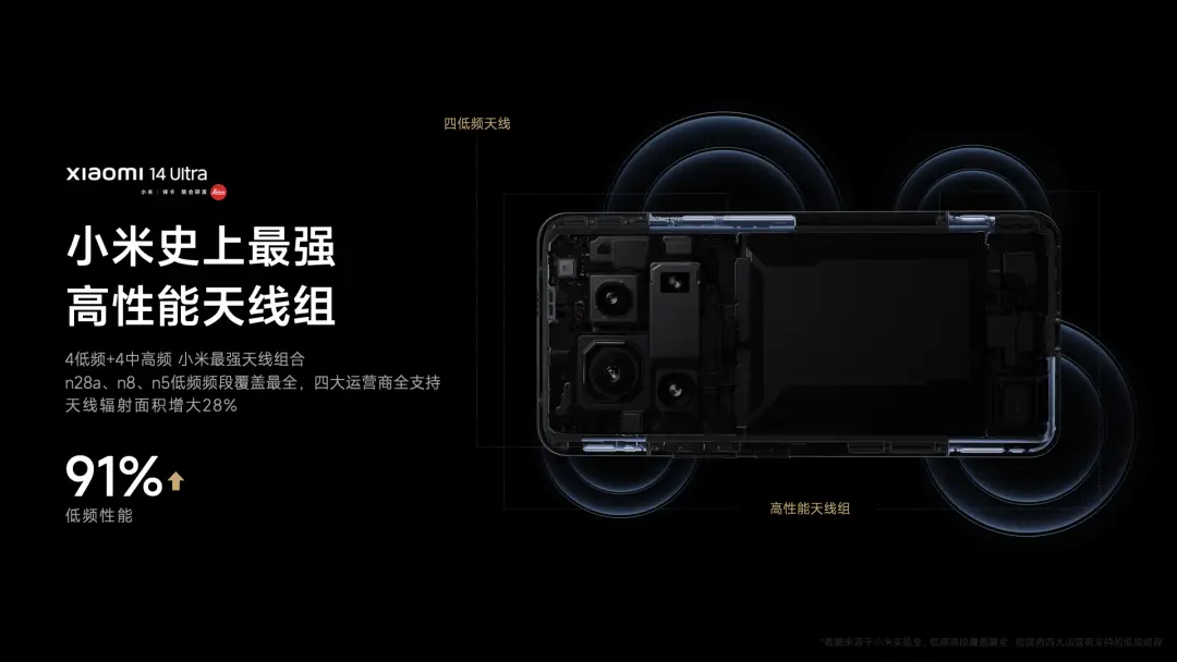 小米4gps天线位置_小米天线_小米信号天线在哪