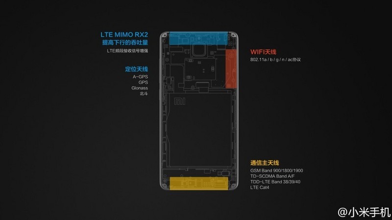 小米信号天线在哪_小米天线_小米4gps天线位置