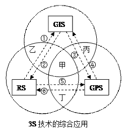 测绘技术3S_测绘技术总结编写规定_测绘3s技术