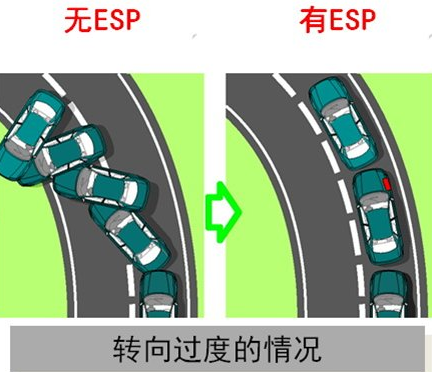 刹车制动系统的组成_制动刹车功能_制动系统是刹车吗