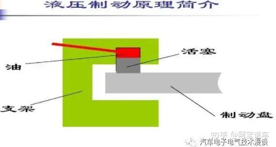 制动刹车功能_刹车制动系统的组成_制动系统是刹车吗
