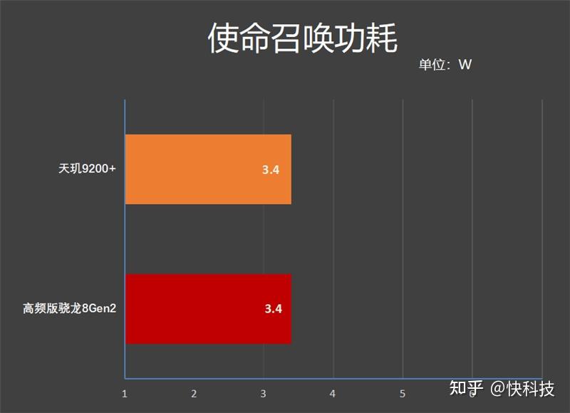 64位处理器加安卓6_安卓设备处理器_安卓处理系统