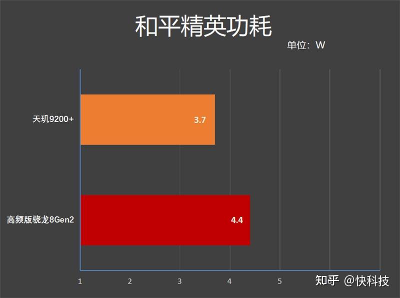 64位处理器加安卓6_安卓处理系统_安卓设备处理器