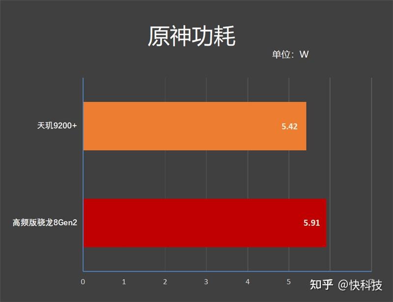 安卓设备处理器_安卓处理系统_64位处理器加安卓6