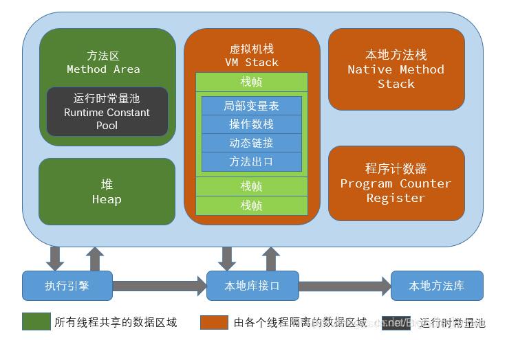 如何递归删除目录_递归目录树_以递归的方式删除目录