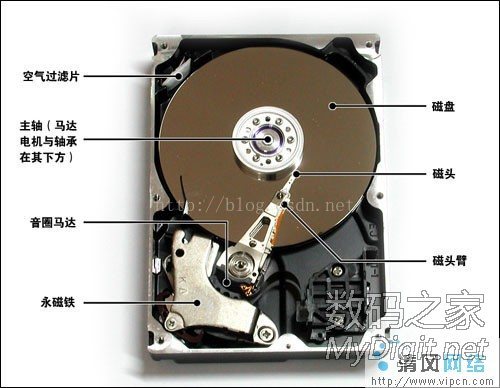 动态磁盘转换器下载_动态磁盘转换器怎么用_动态磁盘转化器